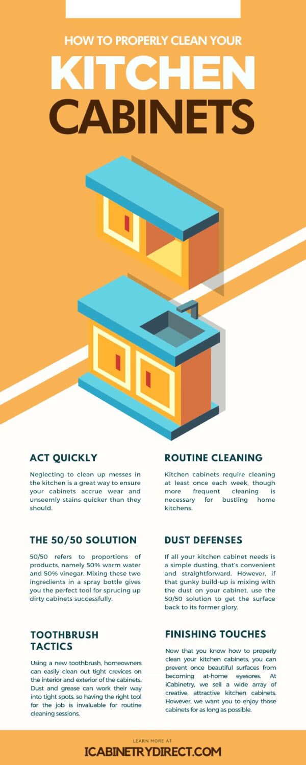 How To Properly Clean Your Kitchen Cabinets - iCabinetry