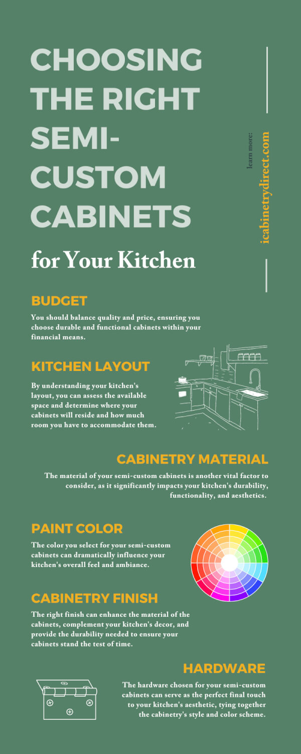 Choosing the Right Semi-Custom Cabinets for Your Kitchen
